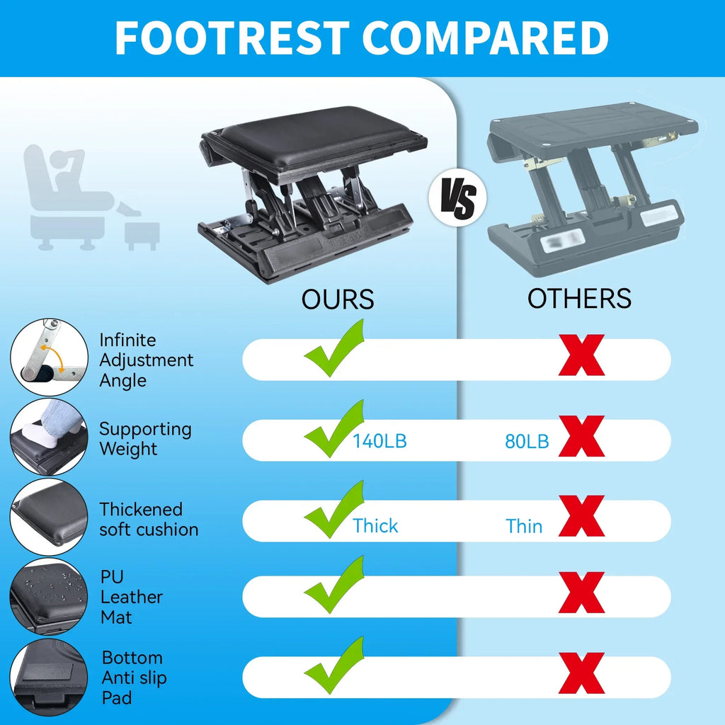 Noxelx ErgoStep Adjustable Under-Desk Footrest